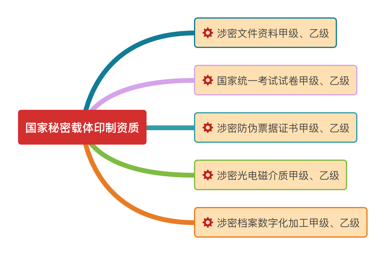 国家秘密载体.png