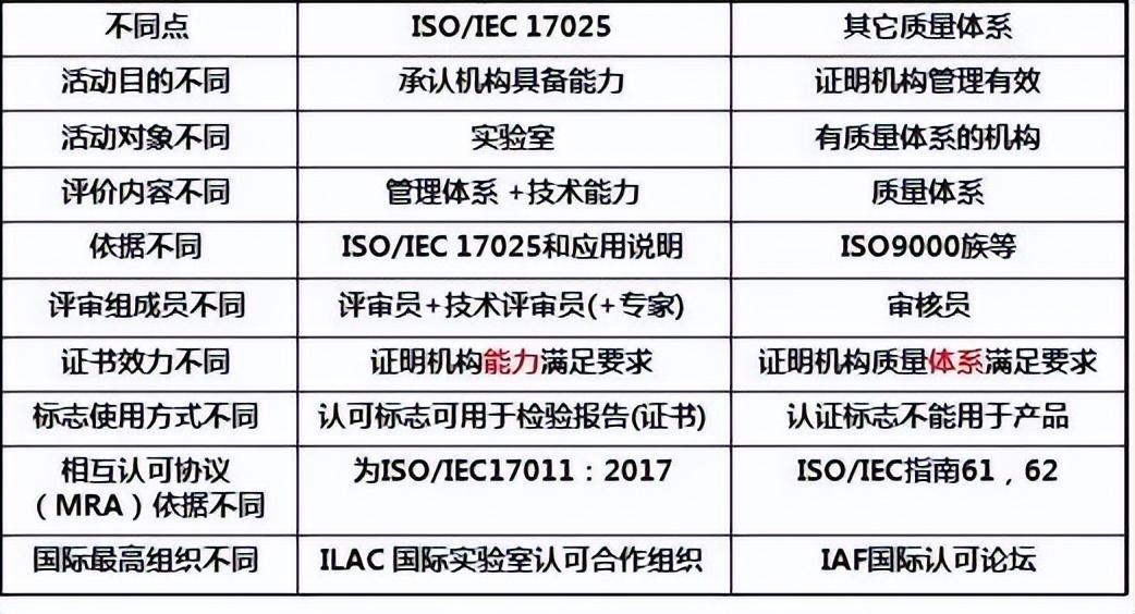 搞不清企业做哪个ISO体系认证的，看完全文就清楚了！