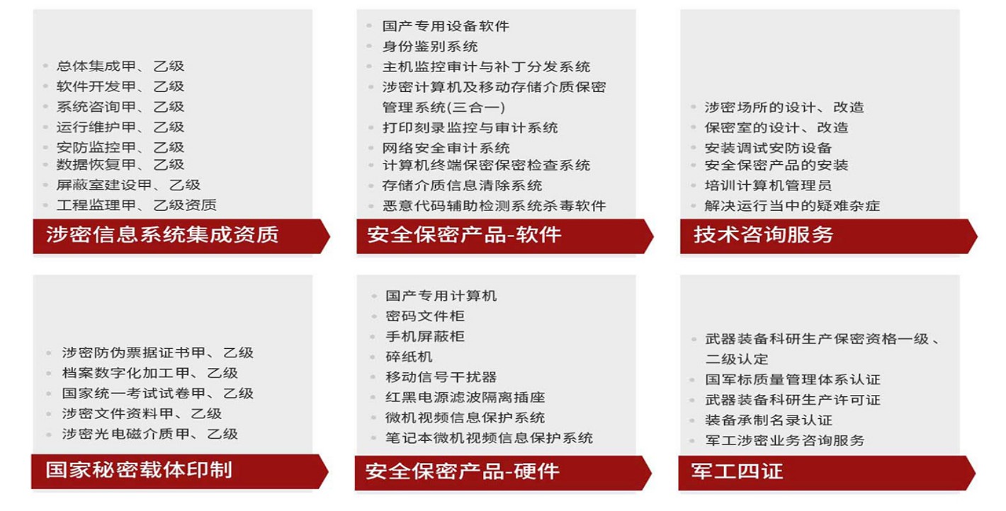 机关、单位工作人员保密工作清单