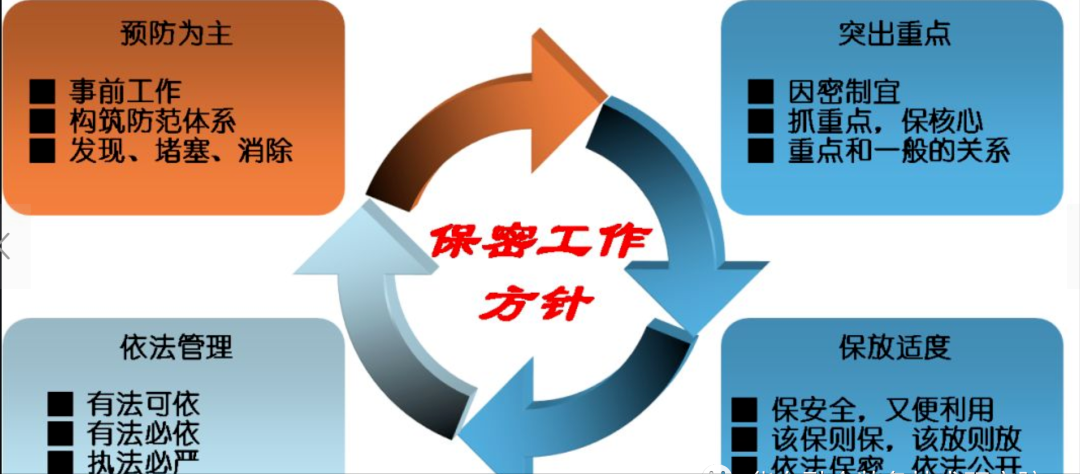 【保密知识】保密检查的主要内容