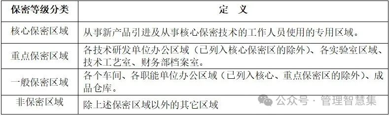 如何理解和实施等保五级划分中的区块划分原则？