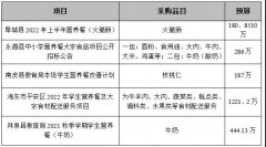 学校营养餐项目招标 缺乏标准化