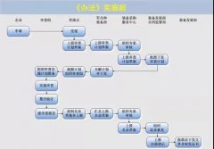 军选民用装备承制单位申报流程